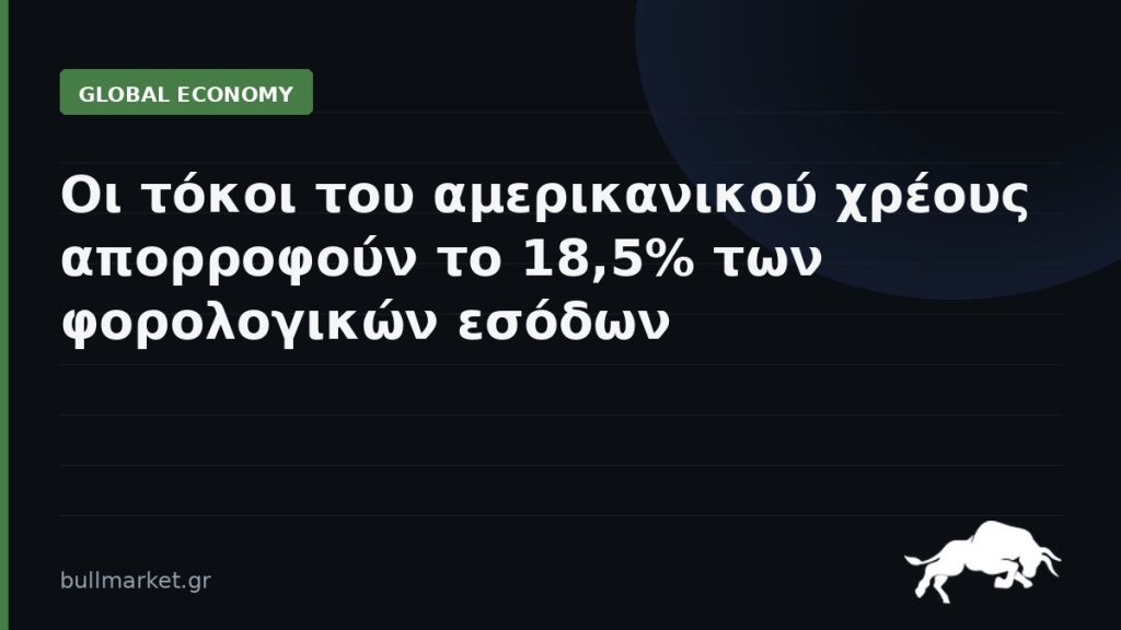 Οι τόκοι του αμερικανικού χρέους απορροφούν το 18,5% των φορολογικών εσόδων
