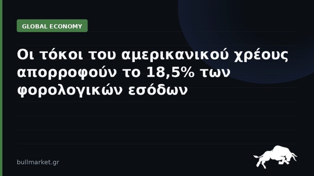 Οι τόκοι του αμερικανικού χρέους απορροφούν το 18,5% των φορολογικών εσόδων