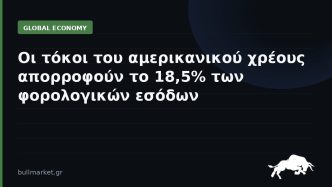 Οι τόκοι του αμερικανικού χρέους απορροφούν το 18,5% των φορολογικών εσόδων